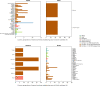 Figure 2—figure supplement 3.