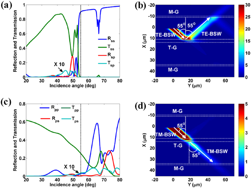 Figure 10.