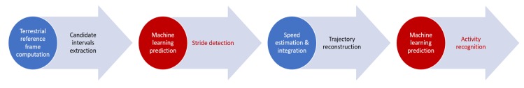 Figure 14