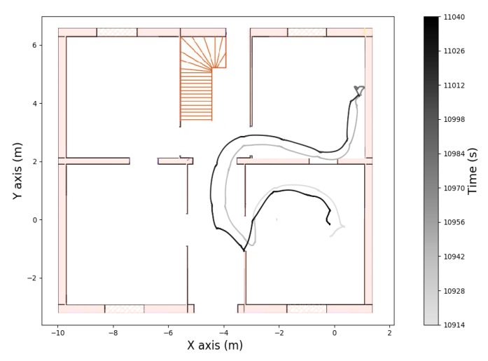 Figure 10