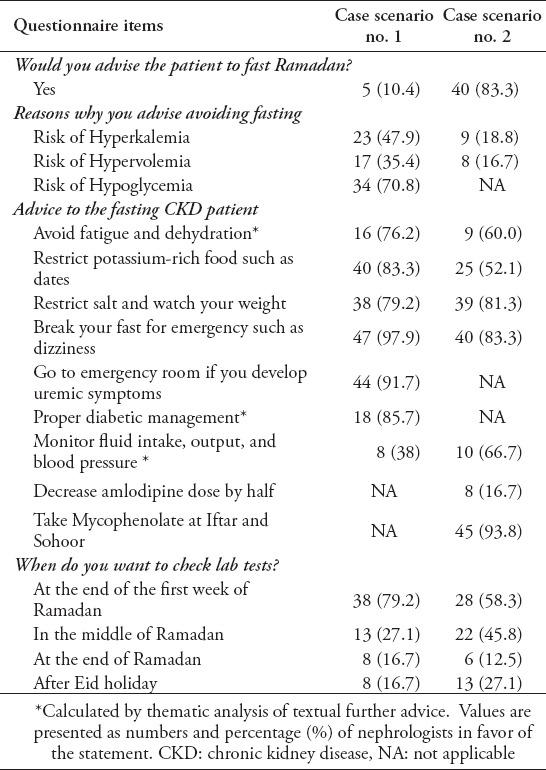 graphic file with name SaudiMedJ-41-1070-g005.jpg