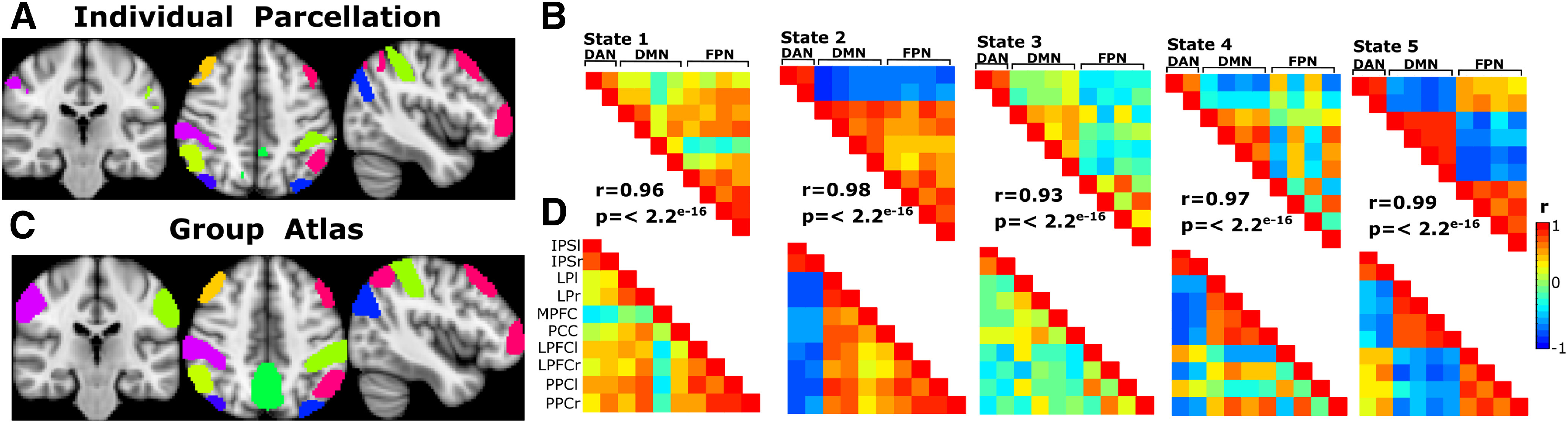 Figure 5.