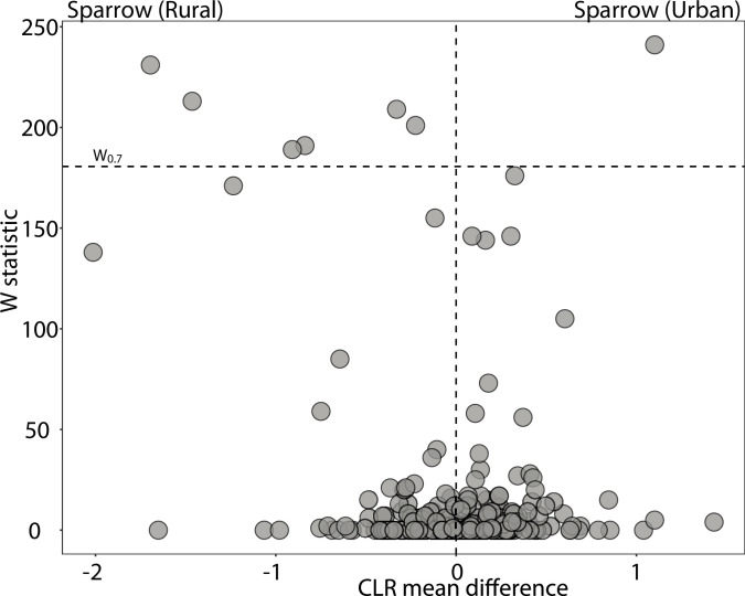 Figure 2—figure supplement 1.