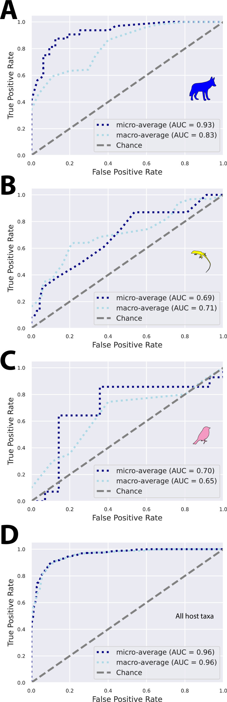 Figure 1—figure supplement 3.