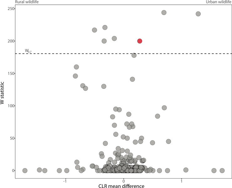 Figure 2—figure supplement 4.