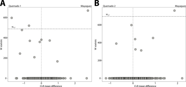 Figure 2—figure supplement 2.