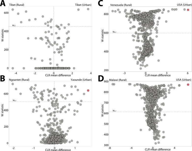 Figure 2—figure supplement 3.