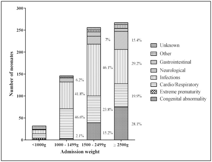 Fig 4