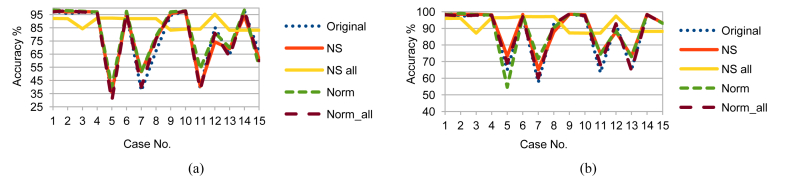 Fig. 9