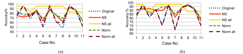 Fig. 18