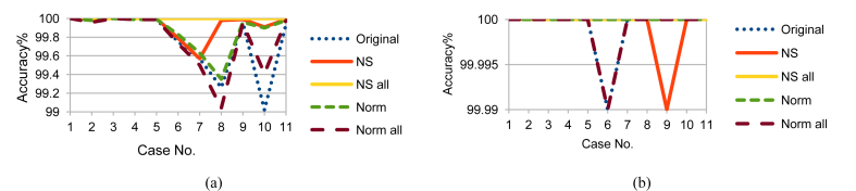 Fig. 16