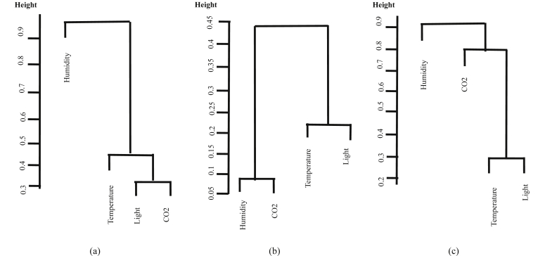 Fig. 4