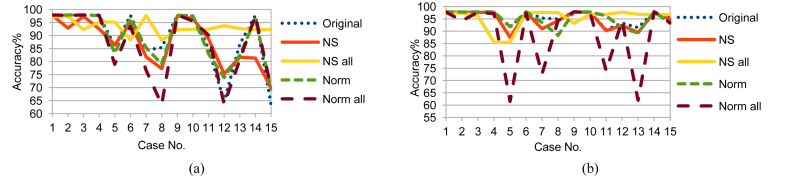 Fig. 14