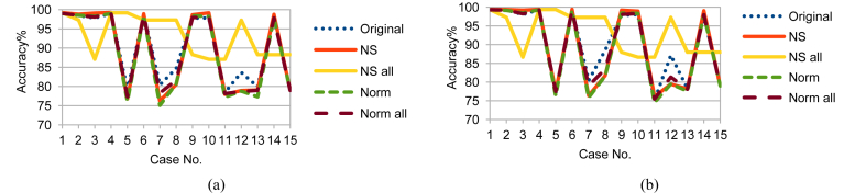 Fig. 12