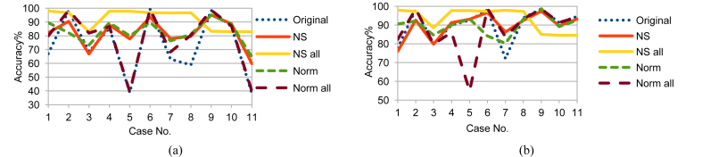 Fig. 24