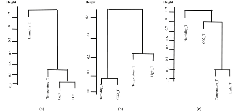 Fig. 5