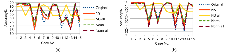 Fig. 15