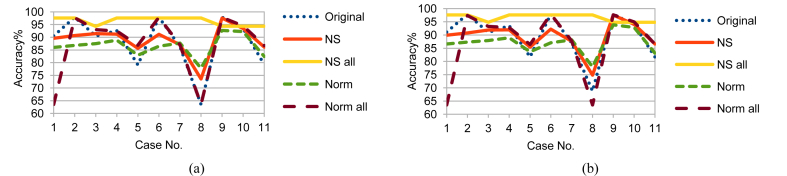 Fig. 20