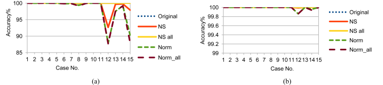 Fig. 7