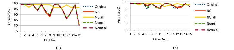 Fig. 13