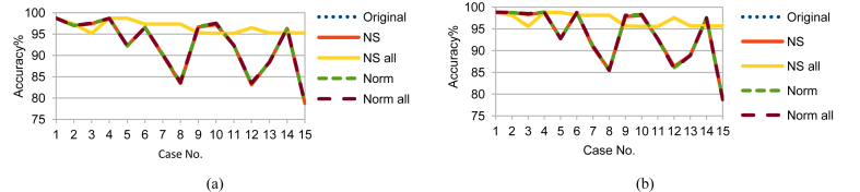 Fig. 10