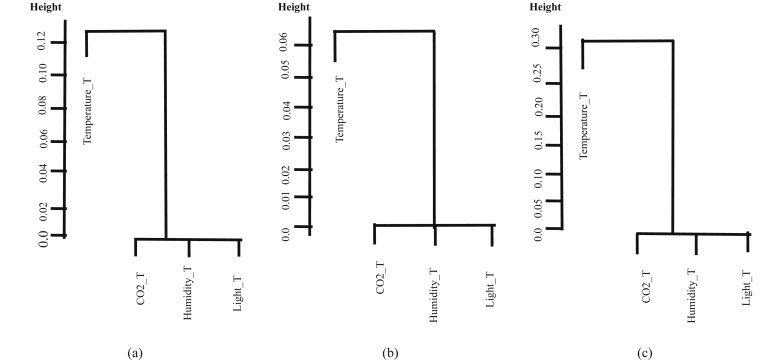 Fig. 6