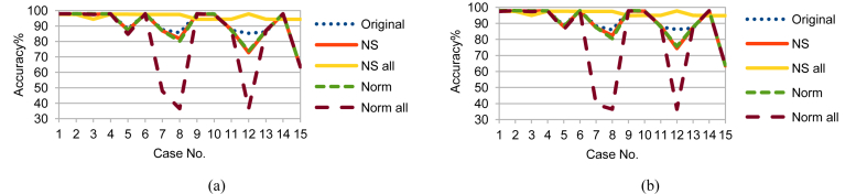 Fig. 11