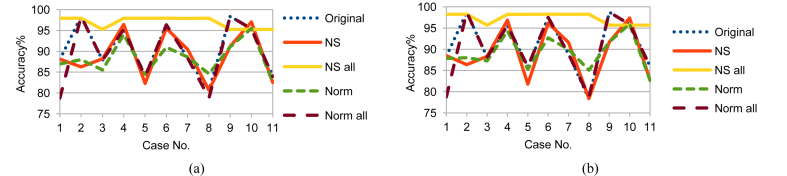 Fig. 19