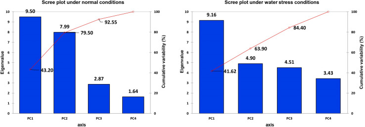 FIGURE 9