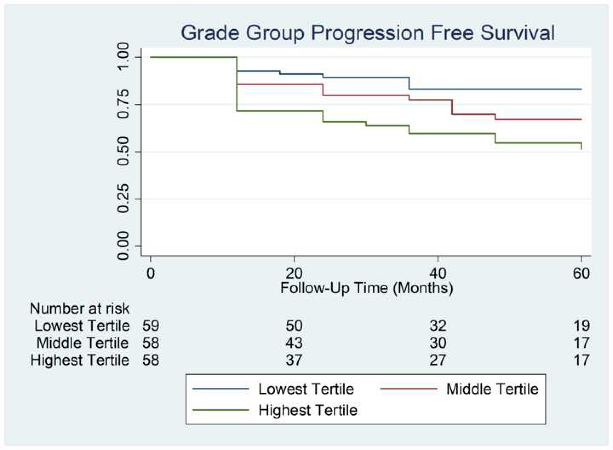 Figure 4: