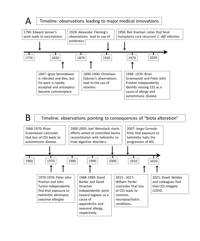 Reevaluating Biota Alteration Reframing Environmental Influences On 
