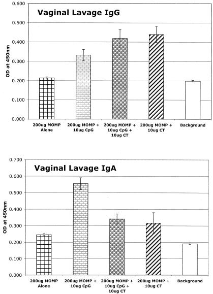 FIG. 4.