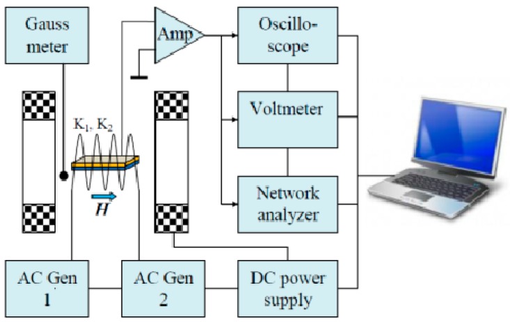 Figure 7