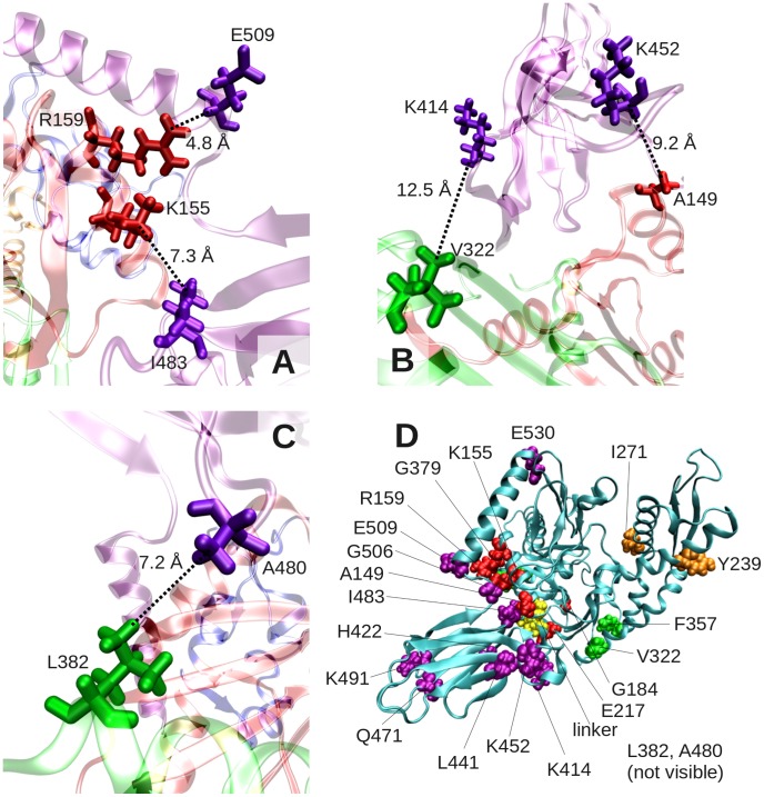 Figure 7