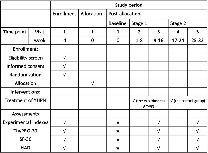 Acupuncture For Hashimoto Thyroiditis: Study Protocol For A Randomized ...