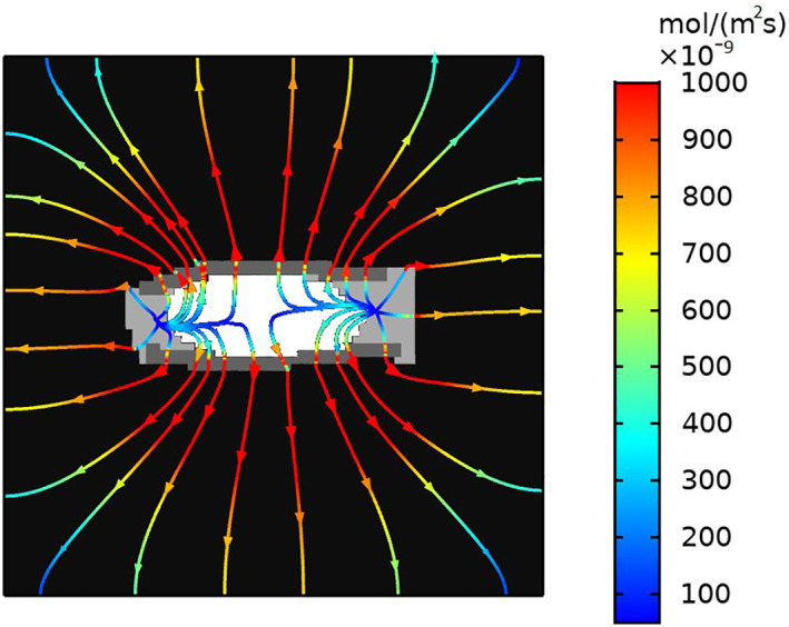 FIGURE 9