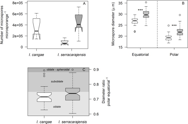 Fig 8