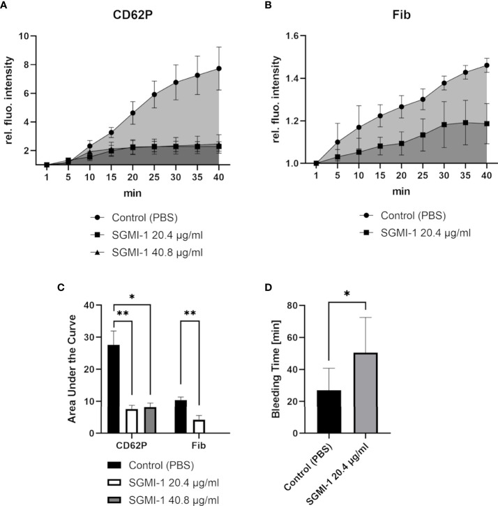 Figure 7