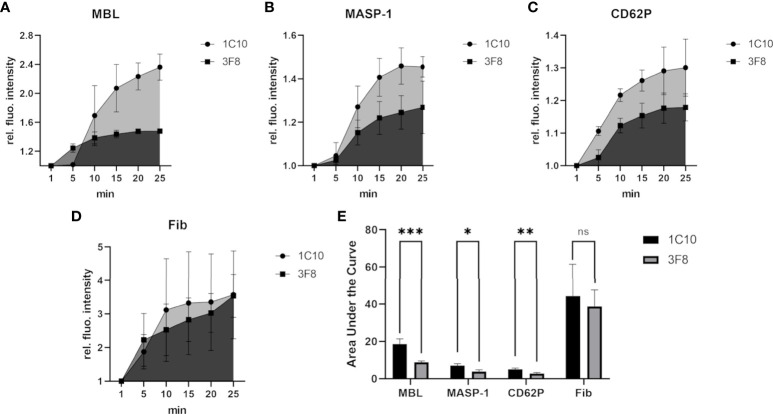 Figure 6