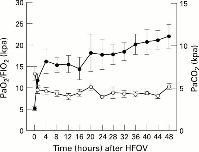 Figure 2  