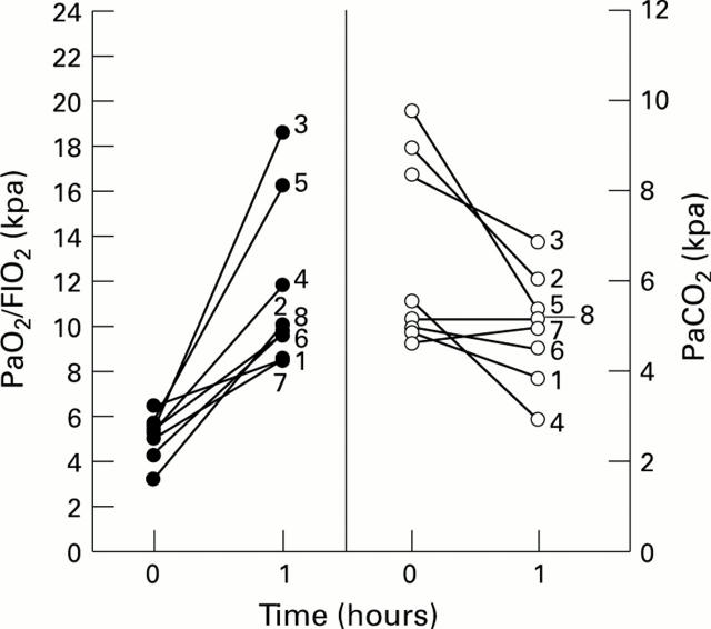 Figure 1  