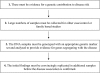 Figure 2: