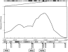 Figure 3: