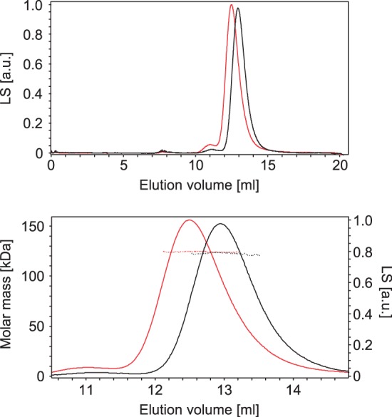 Figure 6.