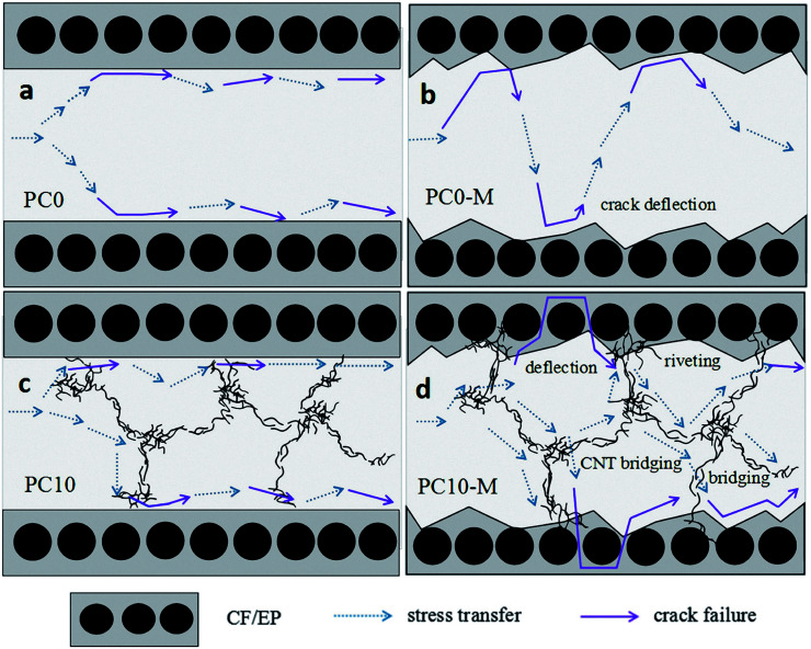 Fig. 13