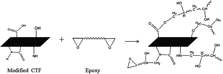 Fig. 11