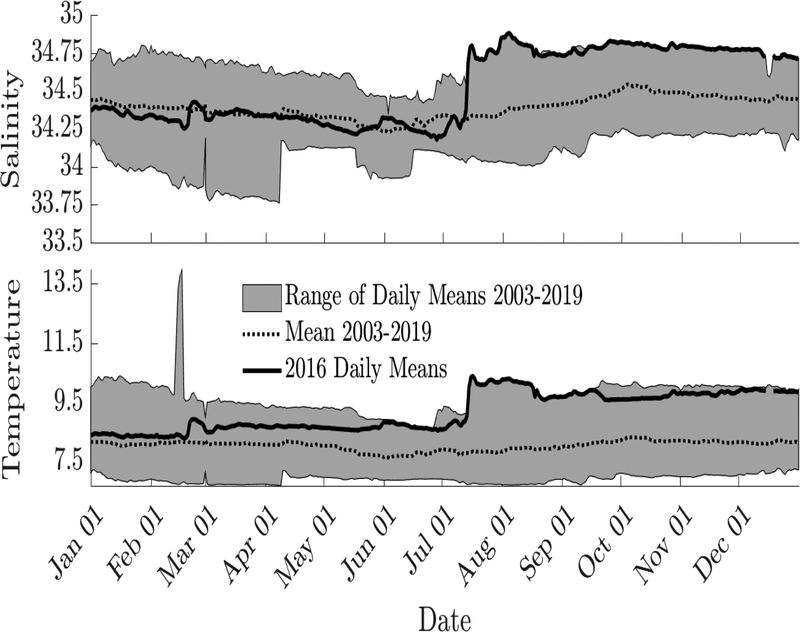 Figure 11 -