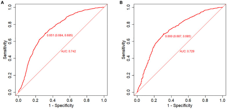 Figure 2