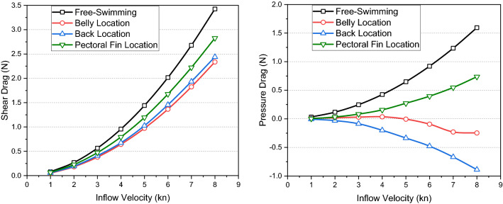 Figure 22