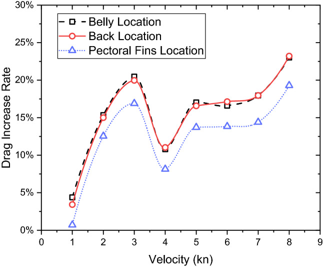 Figure 26